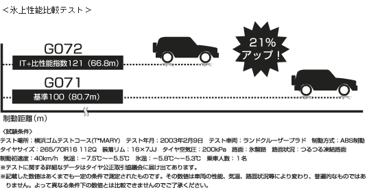 ニュース｜「GEOLANDAR I/T G072」新発売