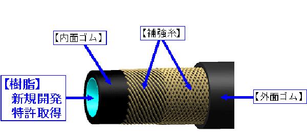 「AC6B 11」の構造イメージ図