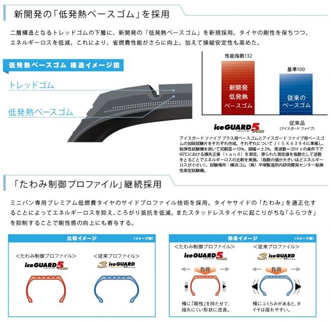 ニュース｜横浜ゴム、アイスガード史上最高の氷上性能を実現した乗用車