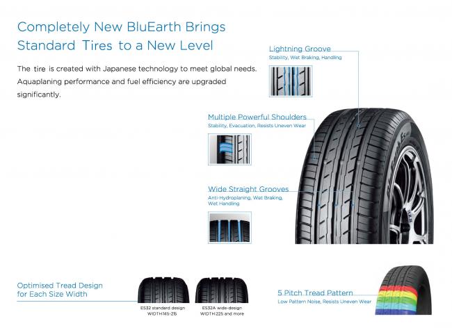 News Release｜Yokohama Rubber Launches “BluEarth-Es ES32” New Fuel-Efficient  Global Standard Tire Loaded with Japanese Technologies