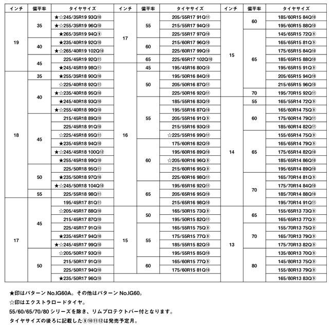 ニュース｜横浜ゴム、ヨコハマ・スタッドレスタイヤの最高傑作「アイスガード シックス」新発売