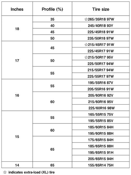 Yokohama Tire Size Chart