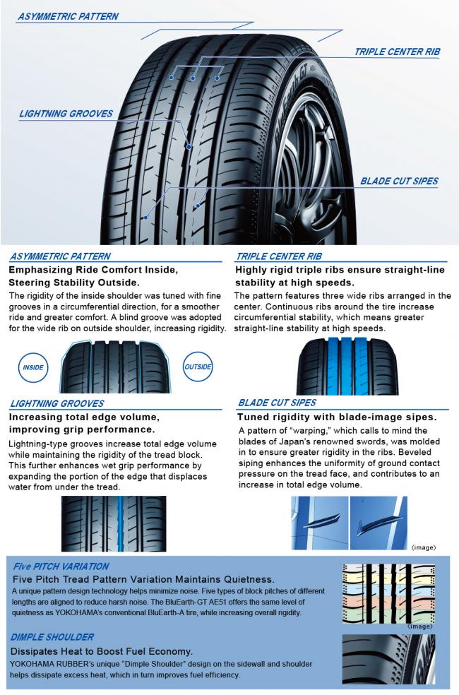 Rubber News excellent all-around tire with performance marketing a AE51, touring Release｜Yokohama grand of BluEarth-GT to expand