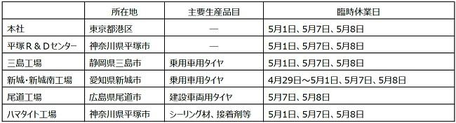 感染 平塚 コロナ