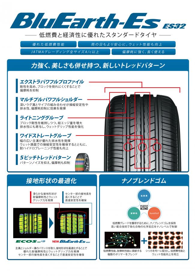 【165/70R14 81S】ヨコハマ ブルーアースイーエス ES32 サマータ