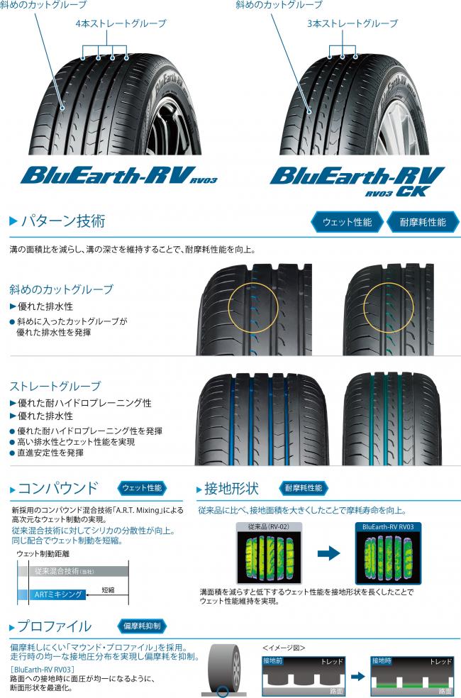 ニュース｜横浜ゴム、ミニバン専用低燃費タイヤ「BluEarth-RV RV03
