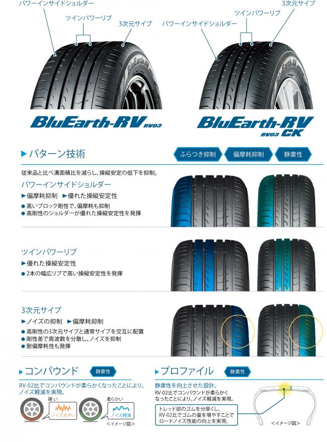 ニュース｜横浜ゴム、ミニバン専用低燃費タイヤ「BluEarth-RV RV03