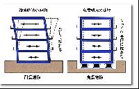 免震建物