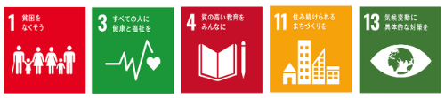 SDGsアイコン1,3,4,11,13