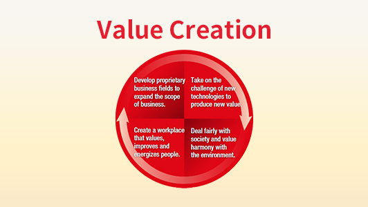 価値創造プロセス