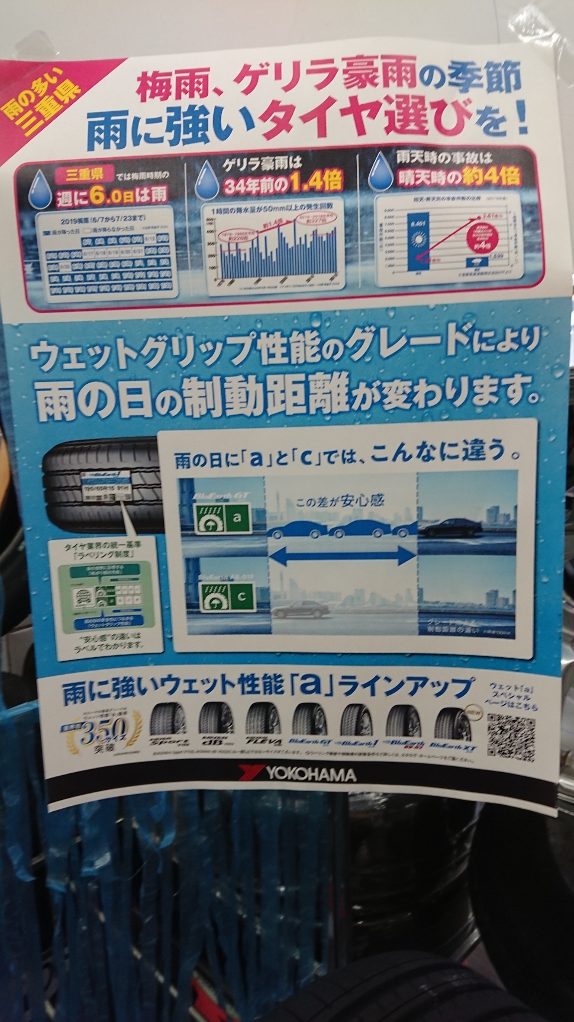 ウェット路面に