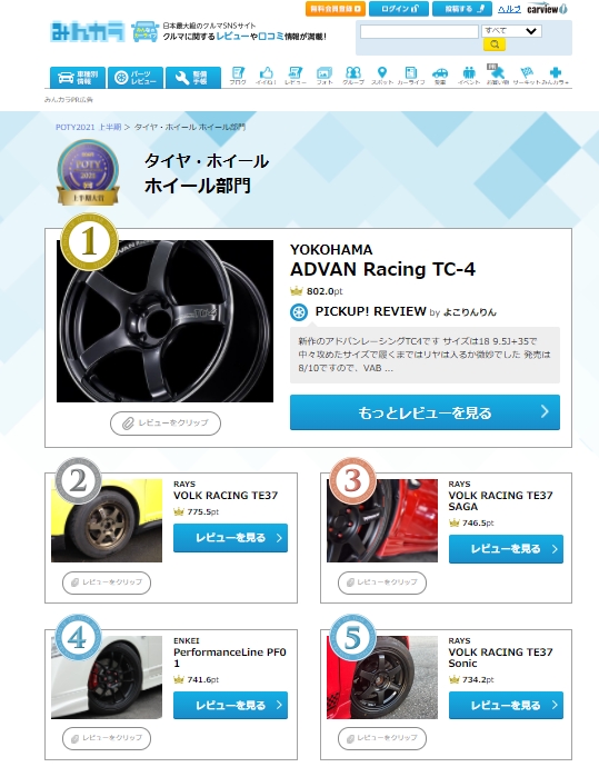 みんカラ！パーツオブイヤー受賞　ホイール部門