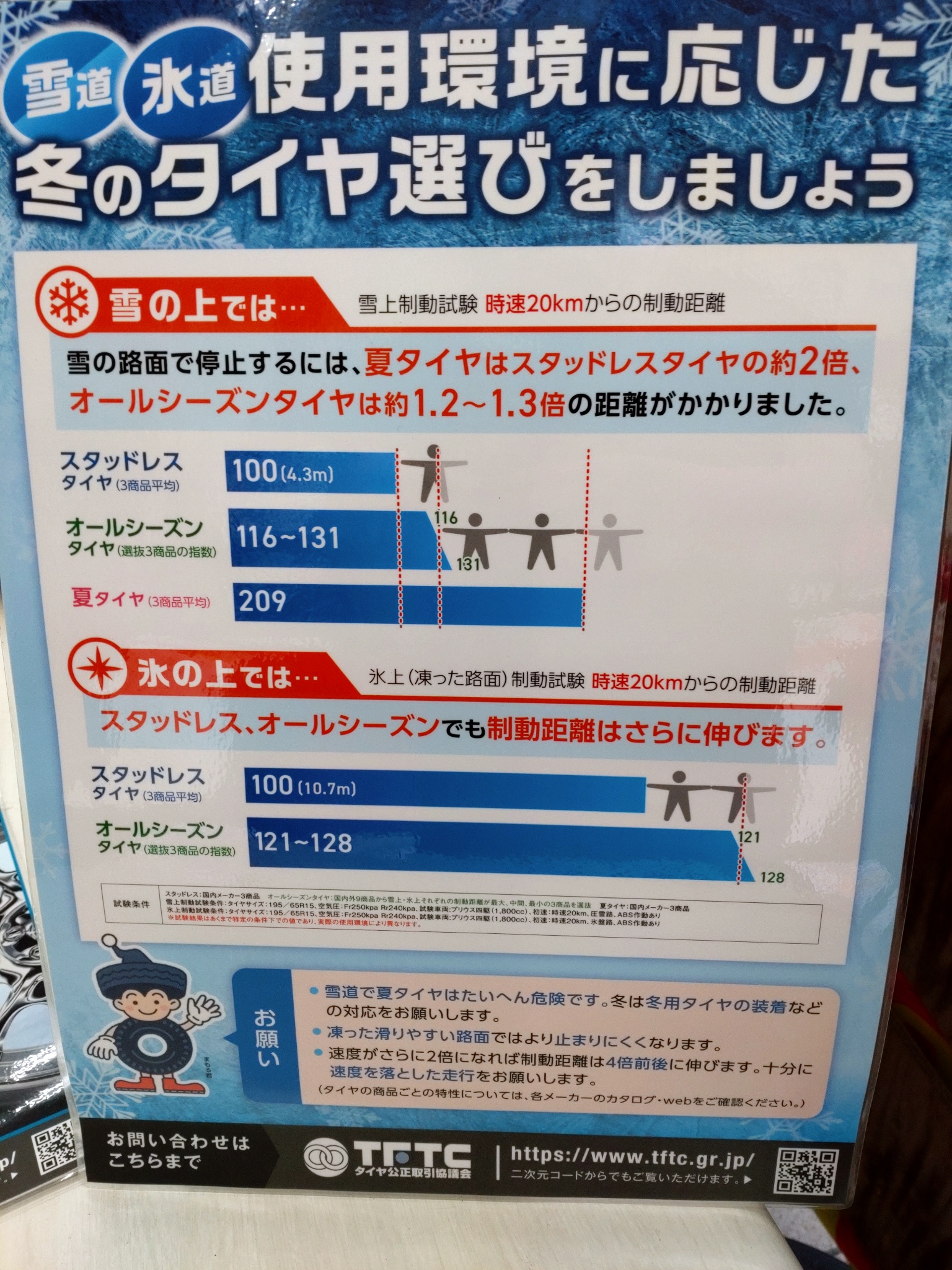 オールシーズンタイヤはオールラウンドではありません。