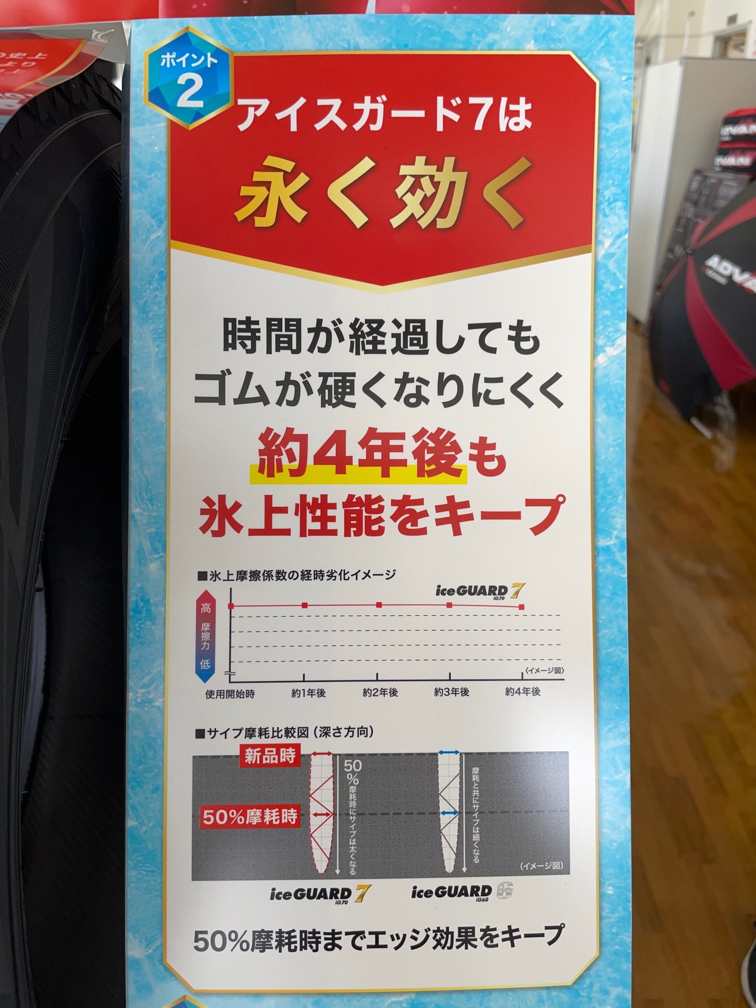 スタッドレスタイヤでよくある質問！　磨耗編　柴田