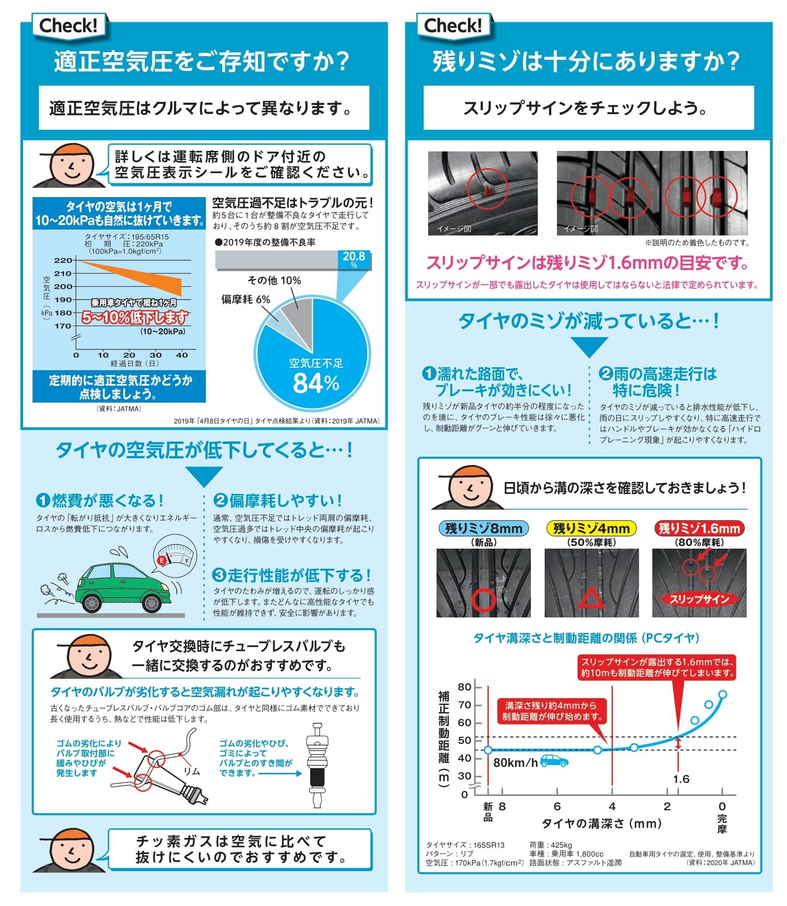 ０円点検いたします。