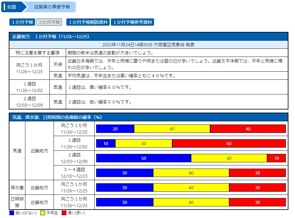 冬の準備はお早めに・・・