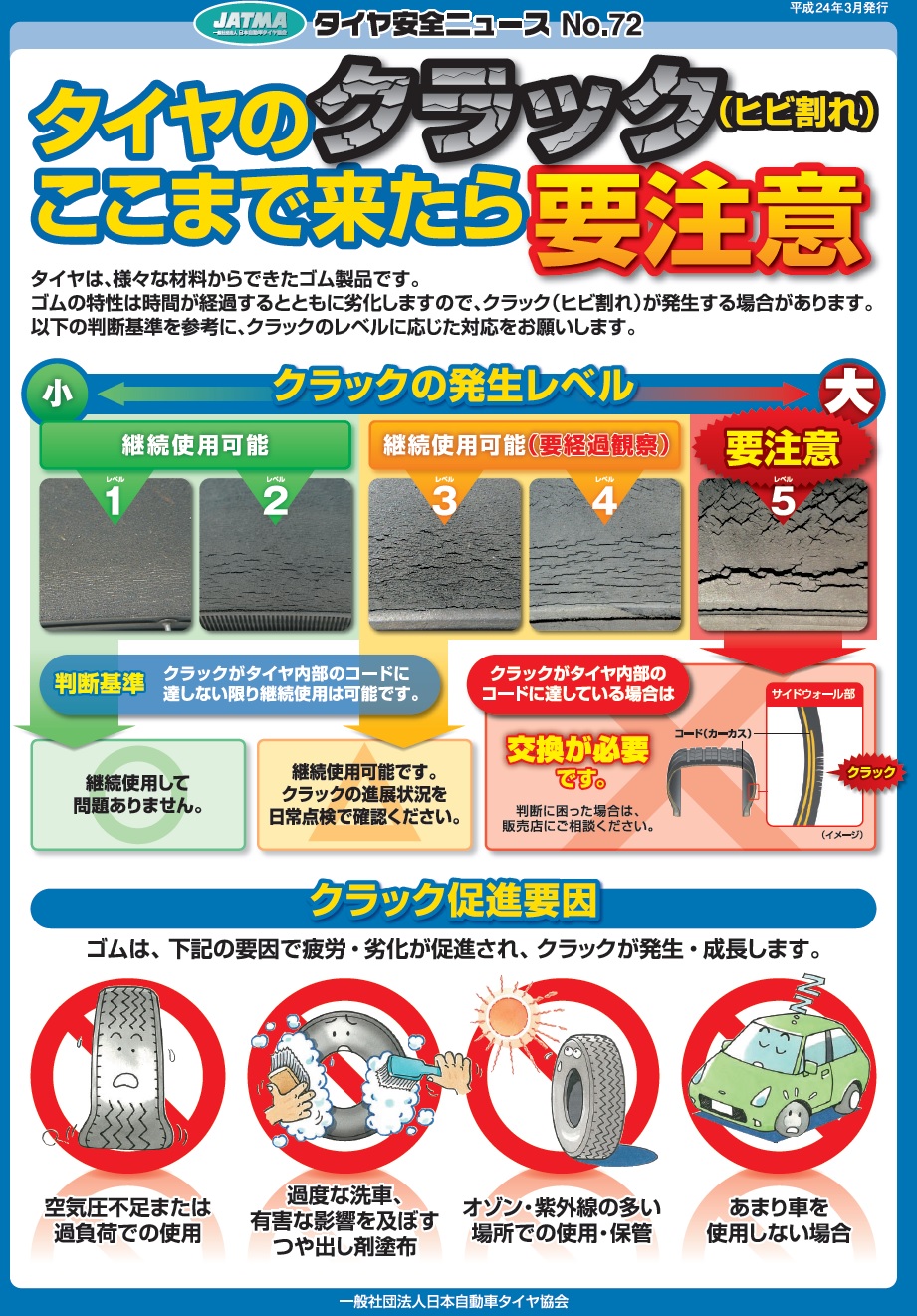 タイヤのヒビ割れ　チェック無料です