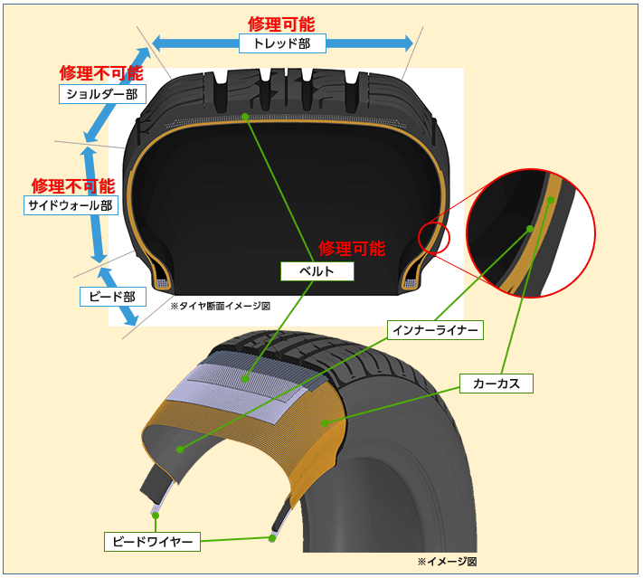 日頃の作業から