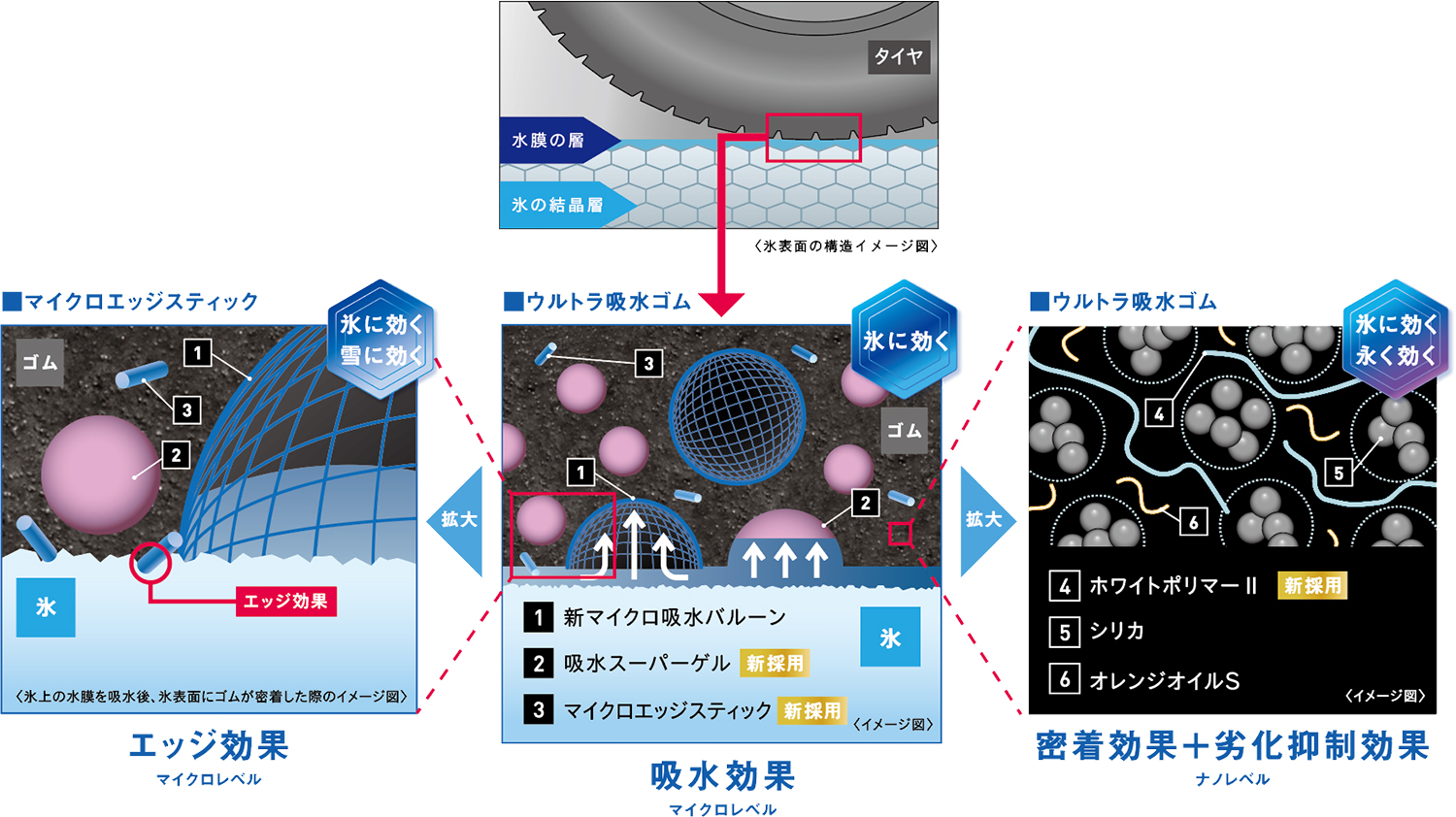 発売より2年