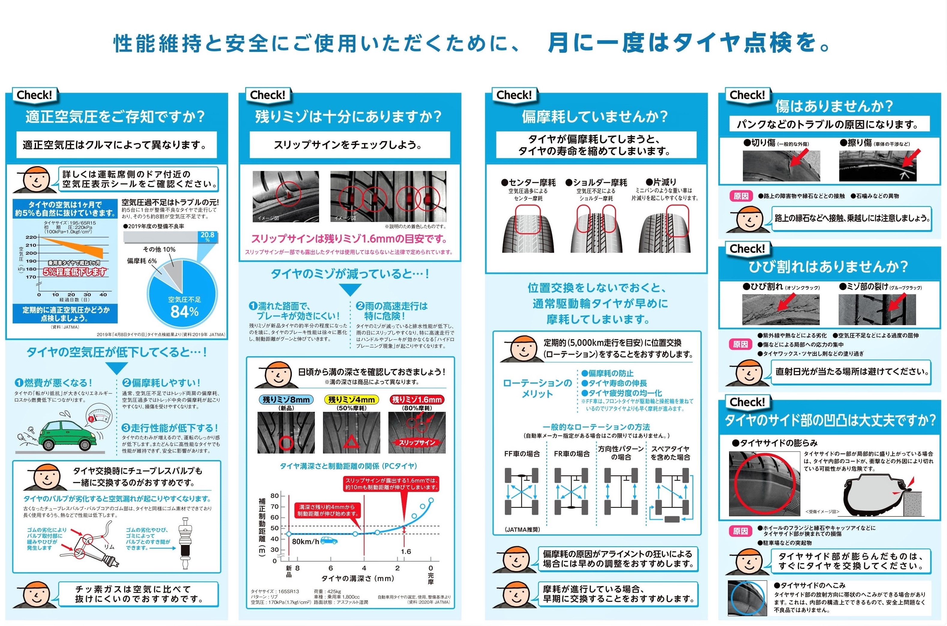 タイヤの点検していますか？！