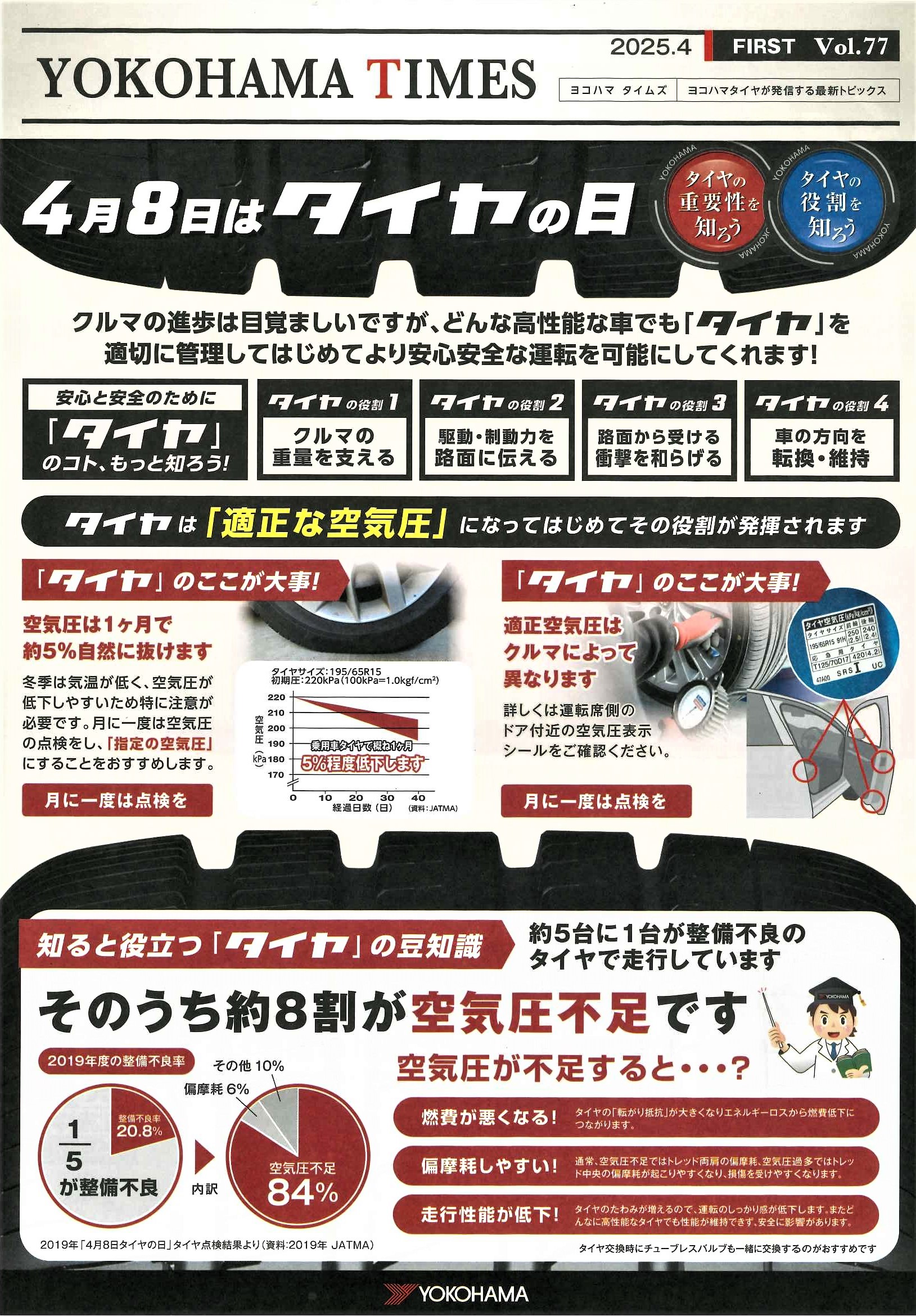 ４月８日はタイヤの日！？