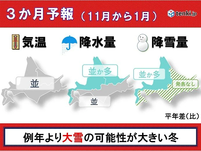 3か月予報