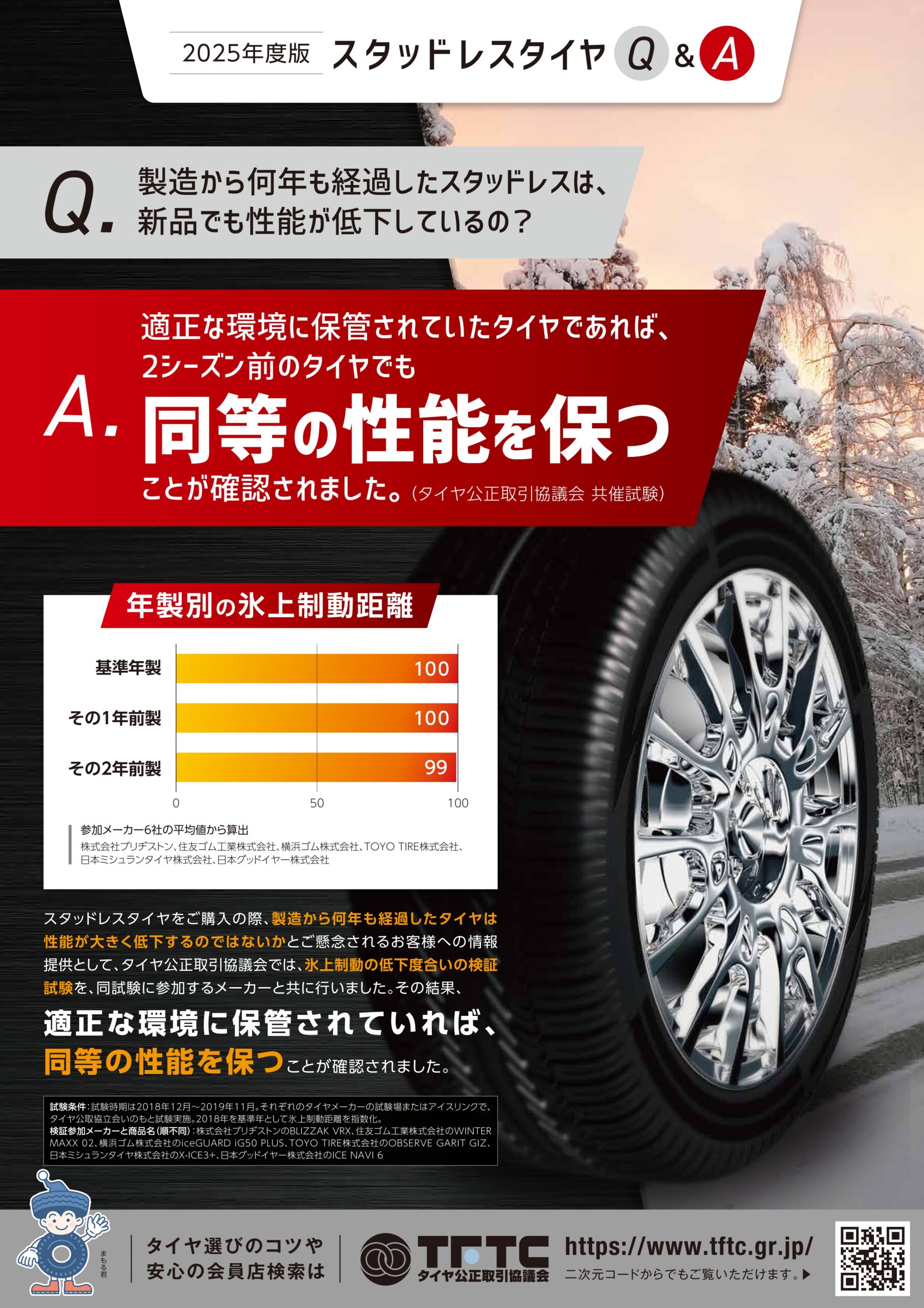 適正な環境の保管されていたスタッドレスタイヤであれば・・・