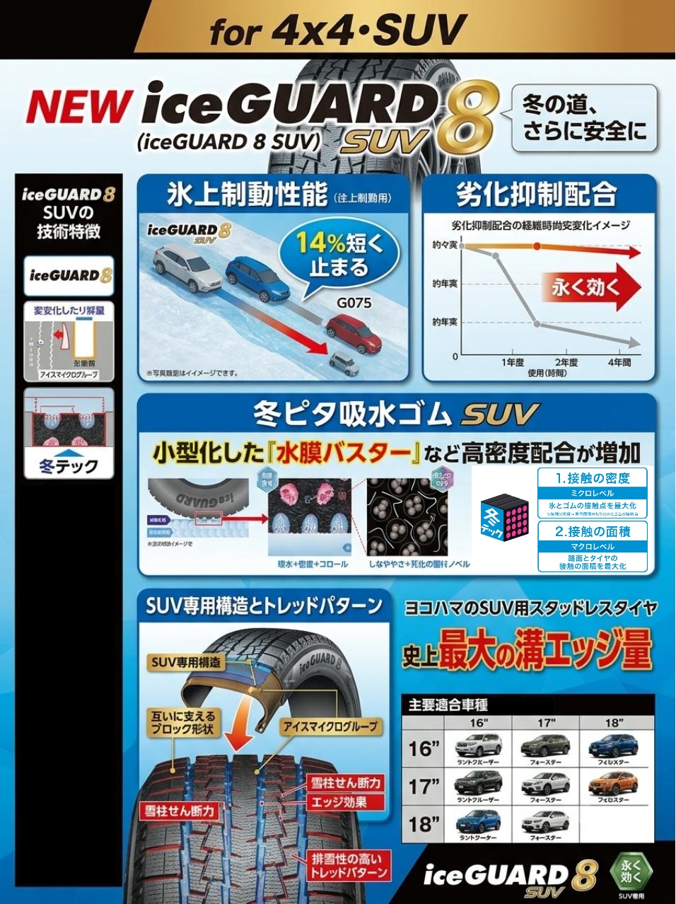 アイスガードSUV！ご予約はお早めに！