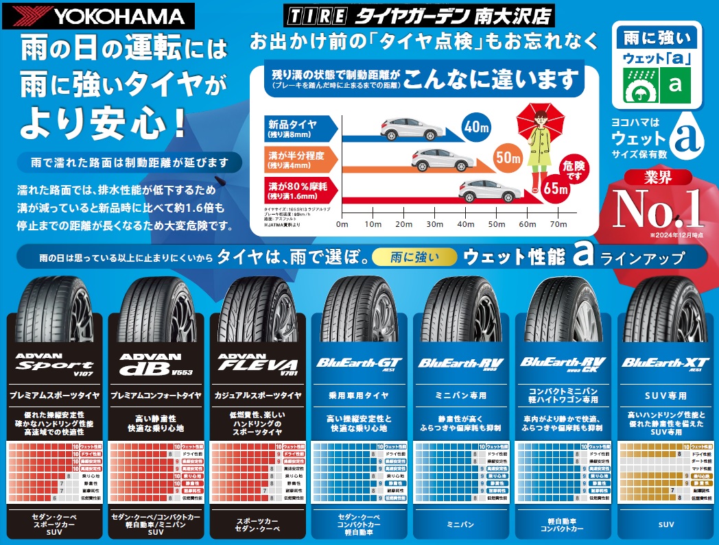 タイヤは雨で選ぼ。