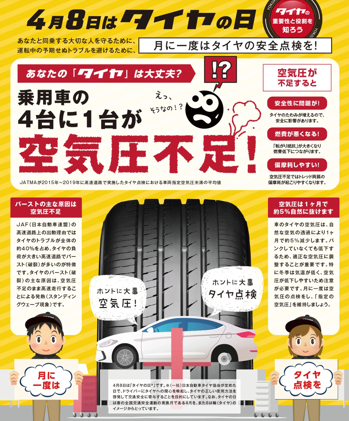 タイヤの日
