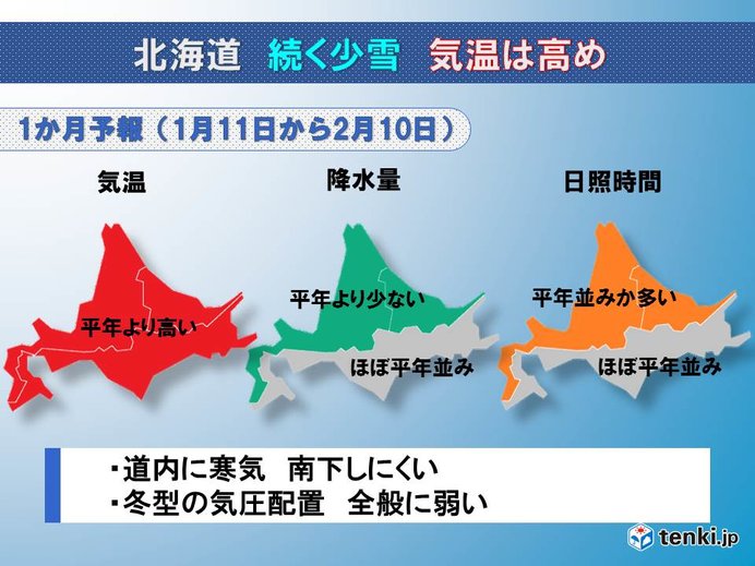１ヶ月予報