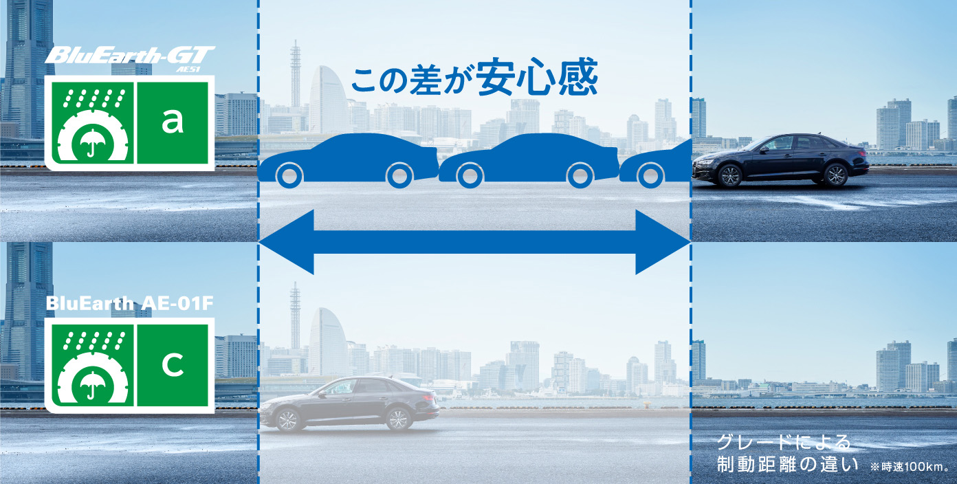 これからの時期は･･･