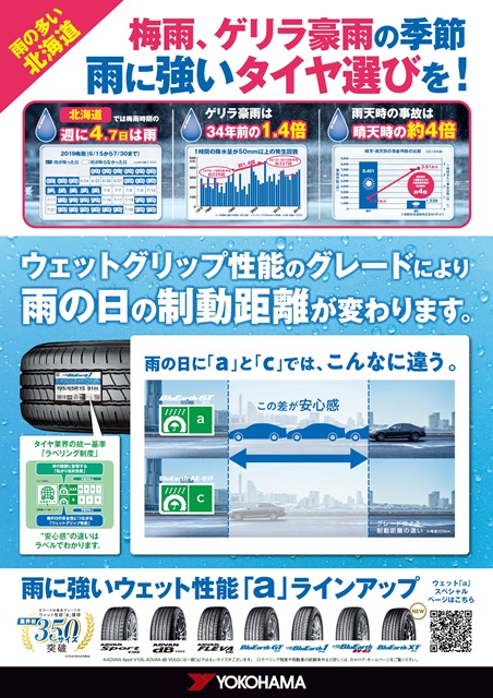 晴れ&rarr;雨&rarr;晴れ。