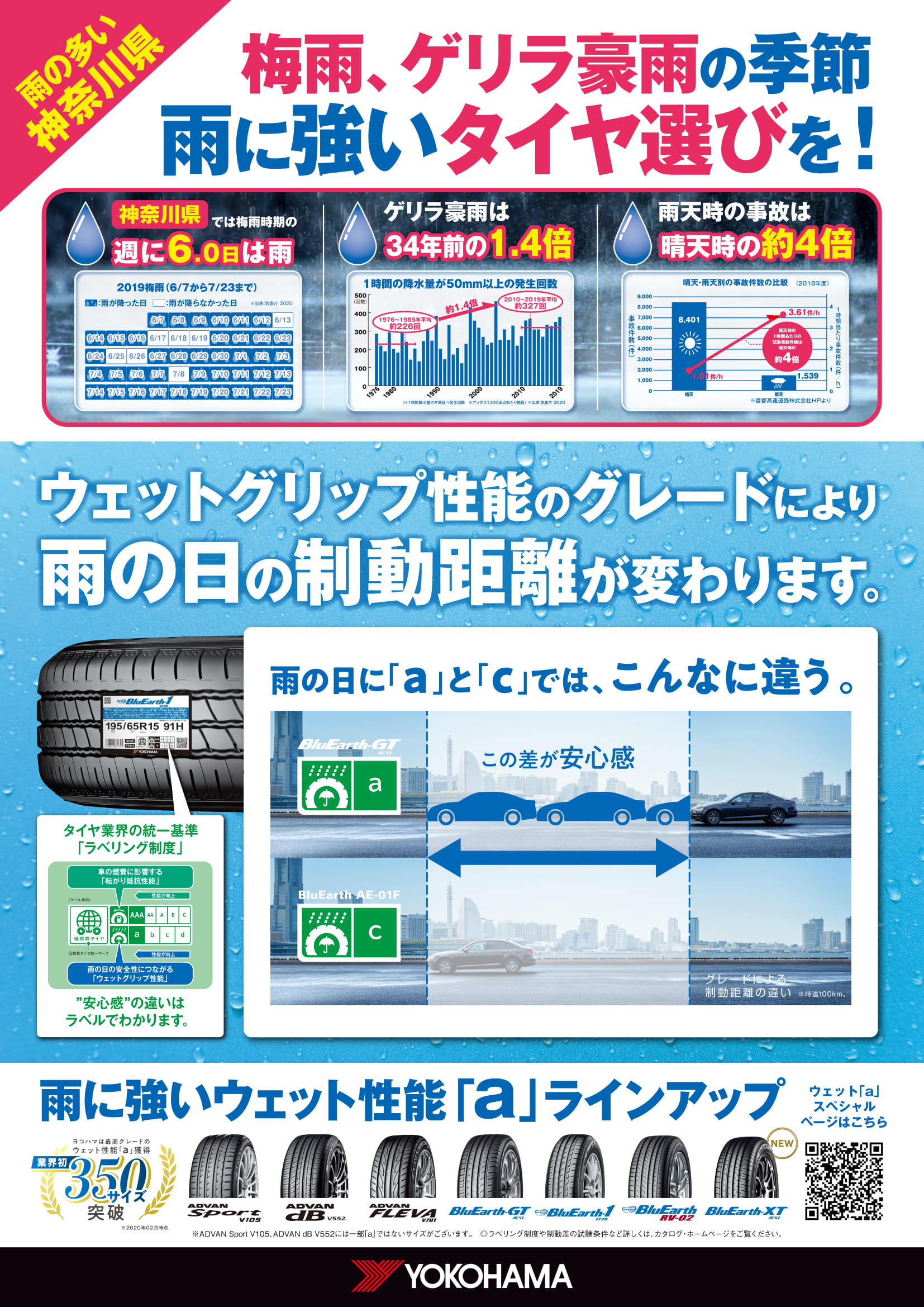 雨に強いタイヤで安心感を！！