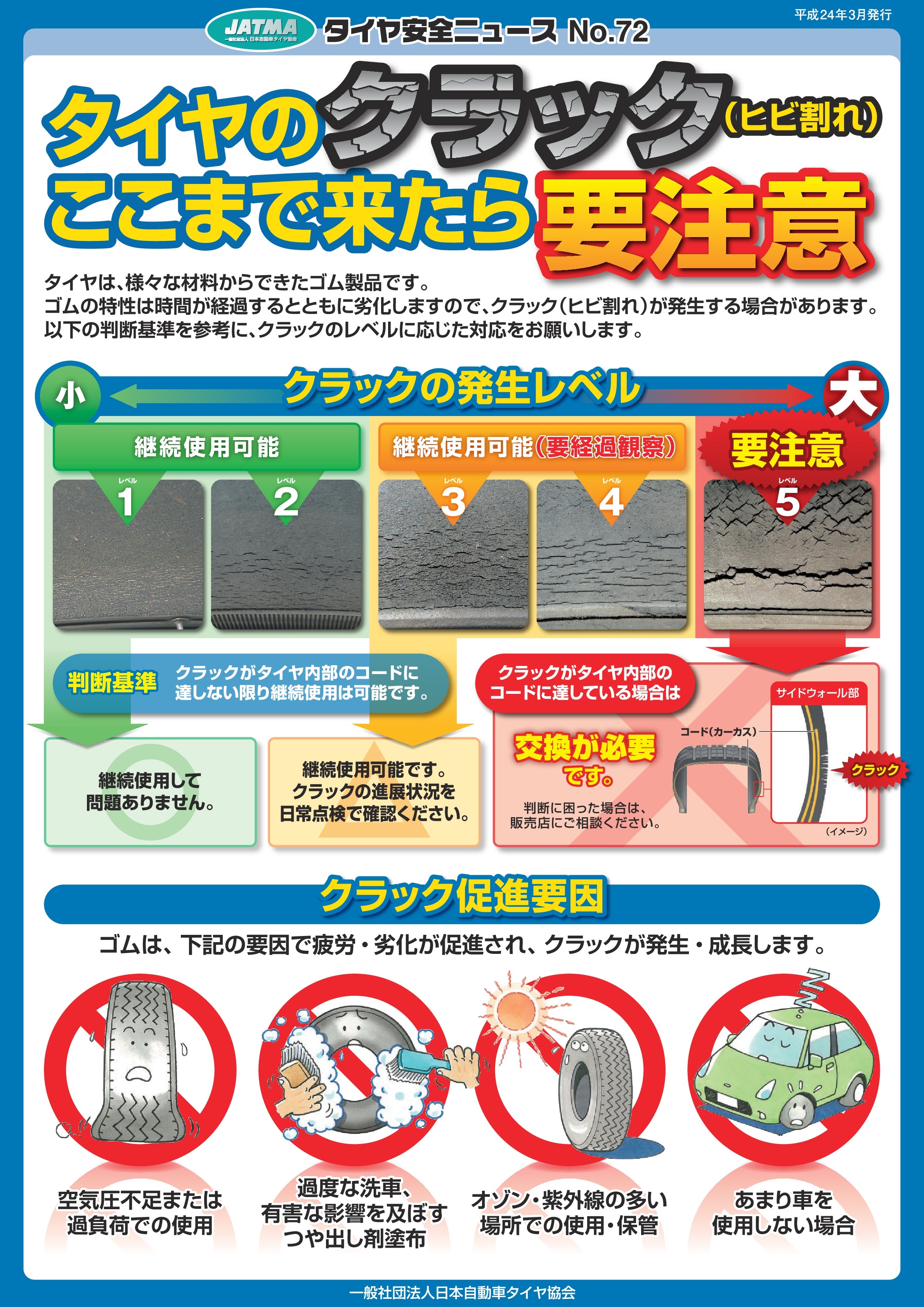 ☆梅雨明け&rarr;タイヤ点検を！☆