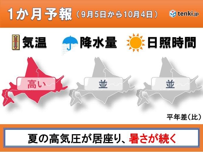一ヶ月予報(秋)