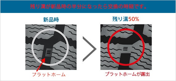 スタッドレスタイヤは定期的な点検が必要です