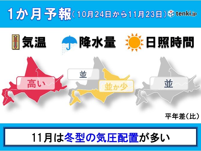 一ヶ月予報(冬)