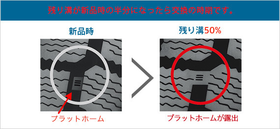冬用タイヤ安全性確認義務化へ