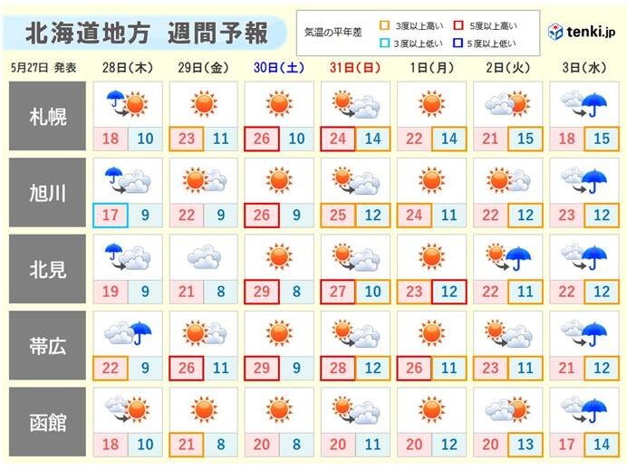 暑さに注意