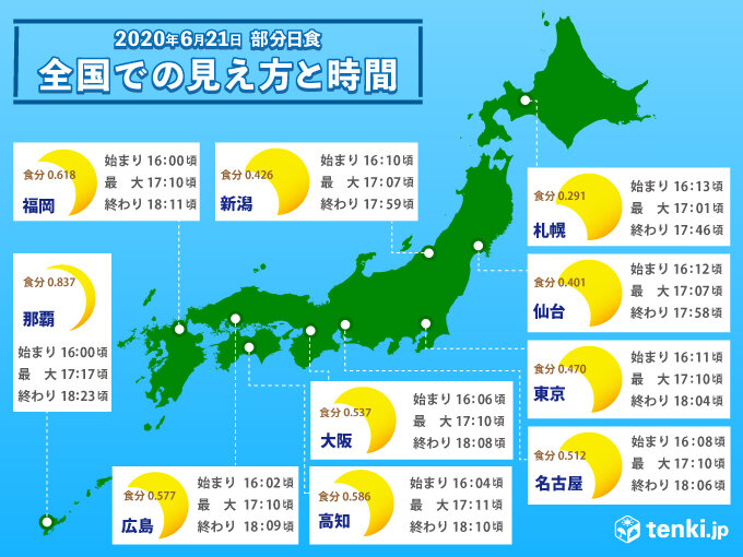 夏至2020