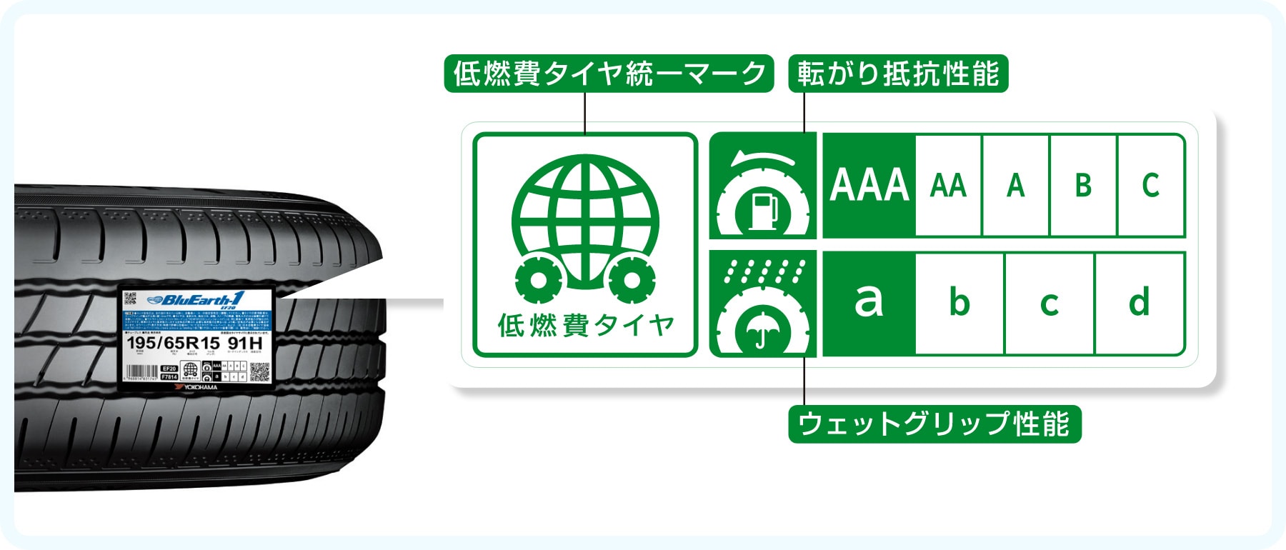 ウェット性能のお話