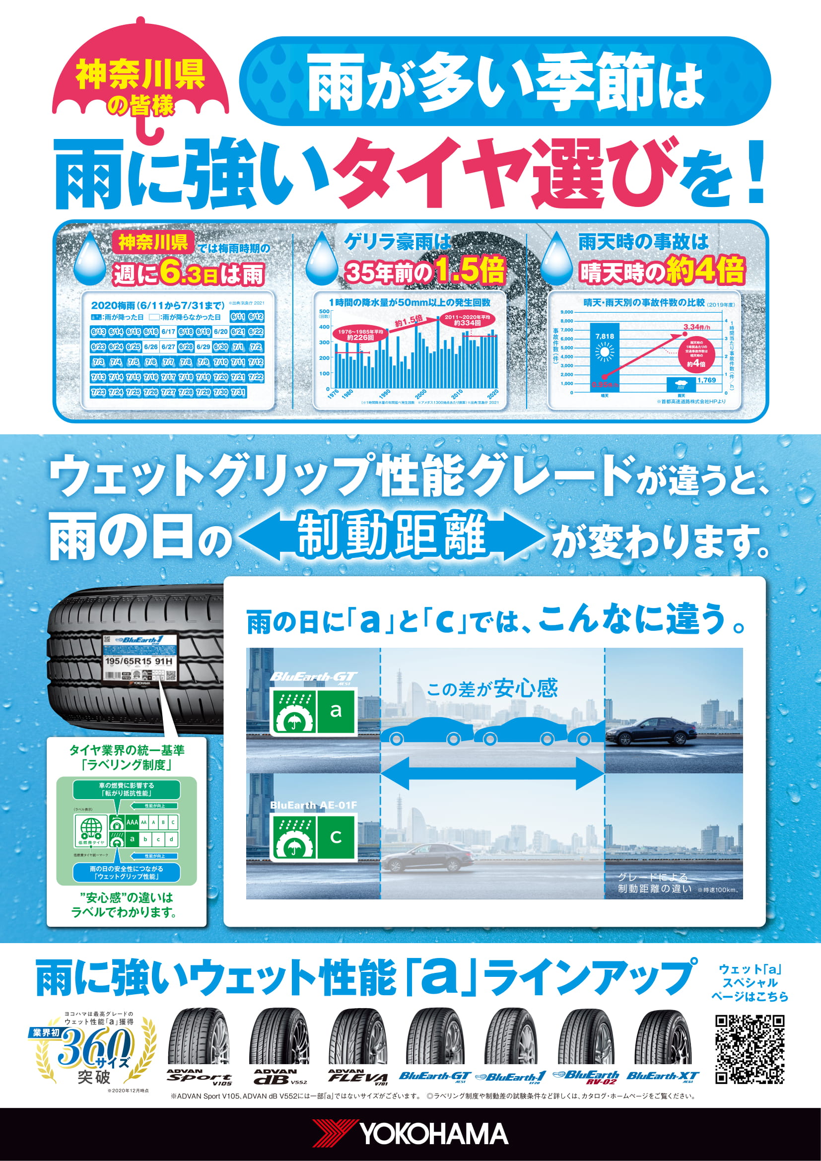 雨に強いタイヤで安心感を！！