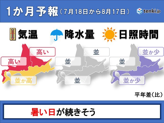一ヶ月予報（夏）
