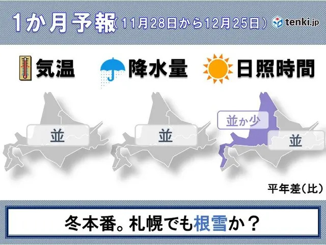 一ヶ月予報(冬)Part2