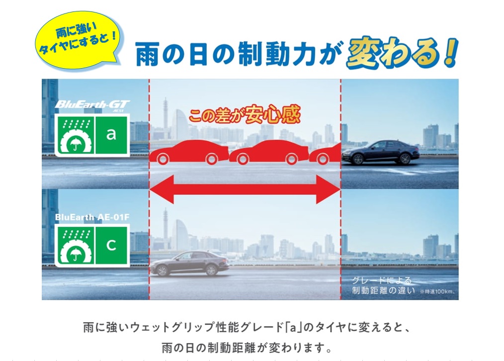梅雨に備えて雨に強いタイヤにしませんか？！