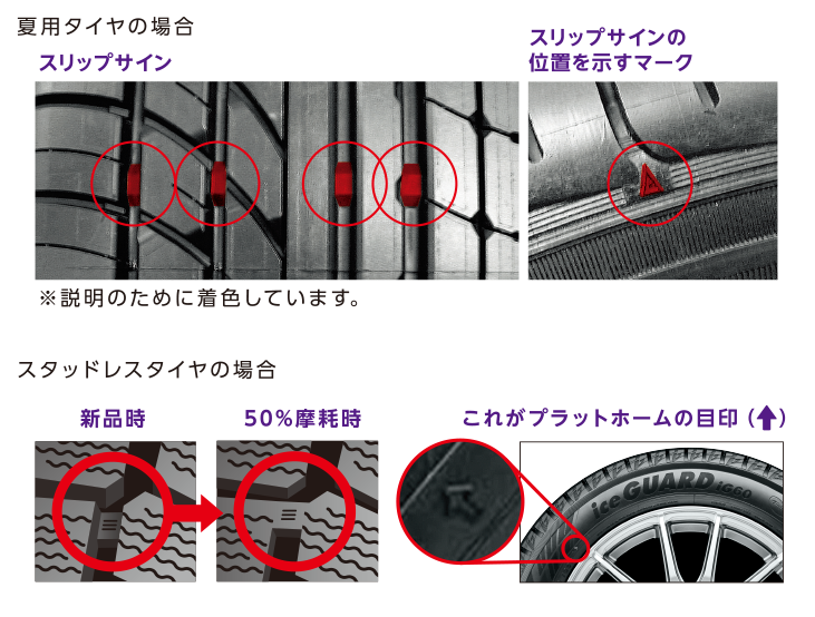 【タイヤの基礎知識について】