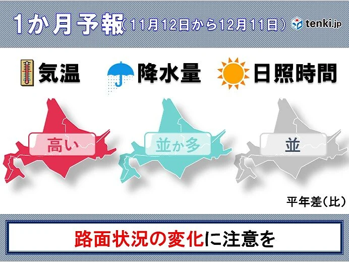 予報