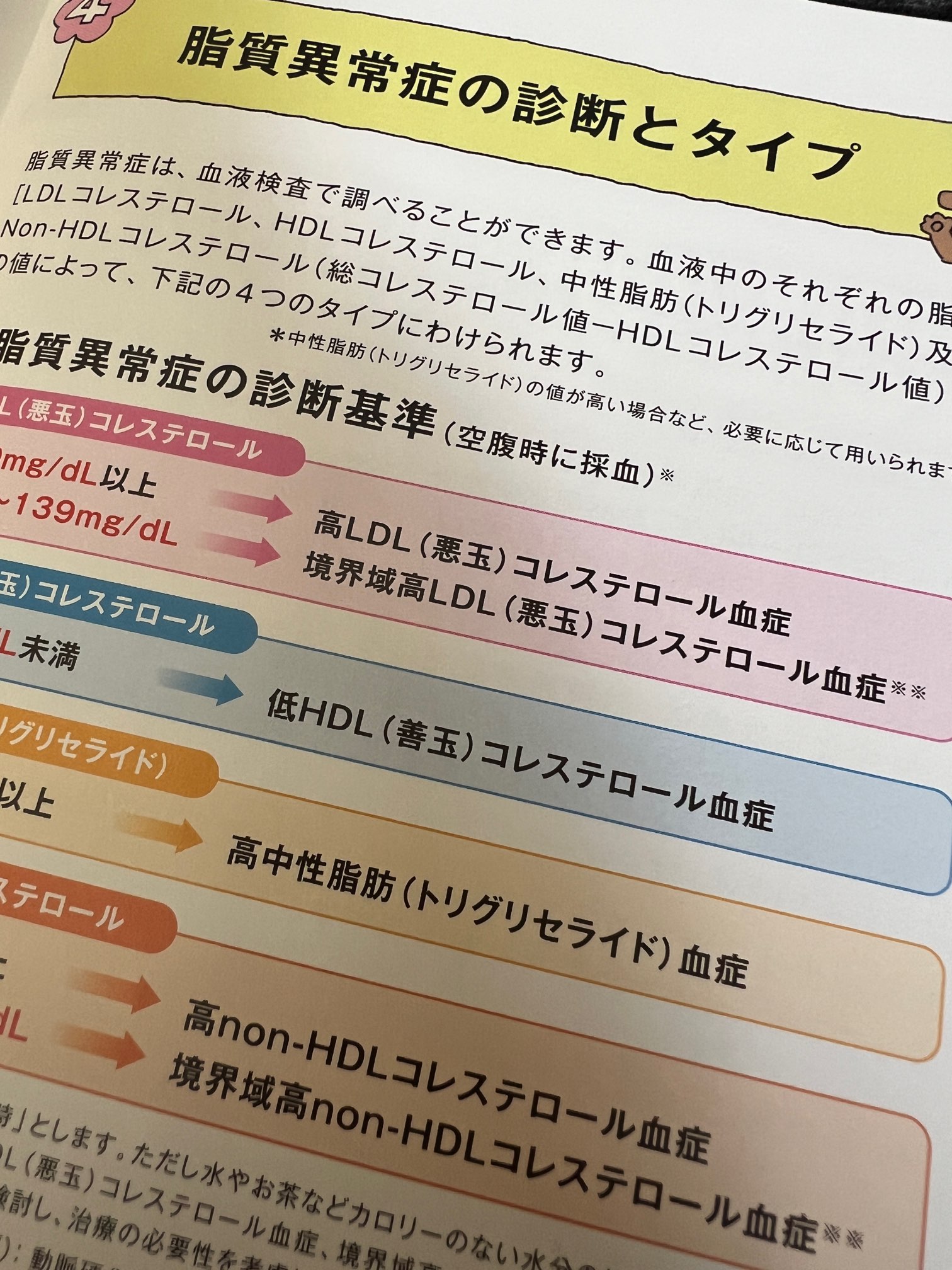 自覚症状はないのですが....