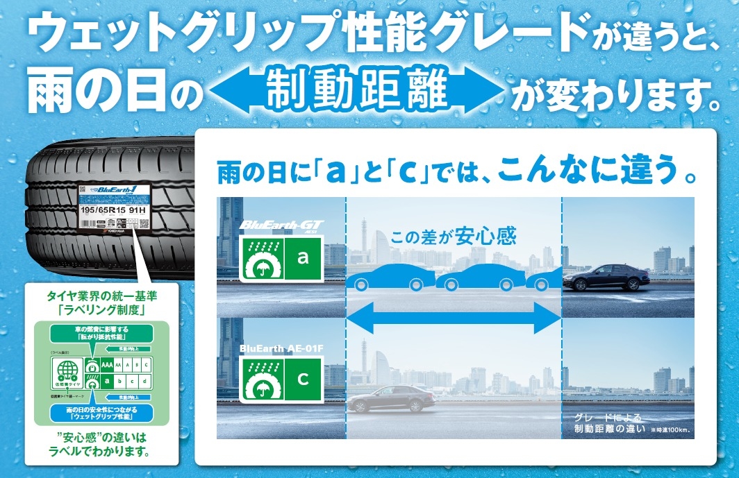 雨に強いウェット性能「a」♪